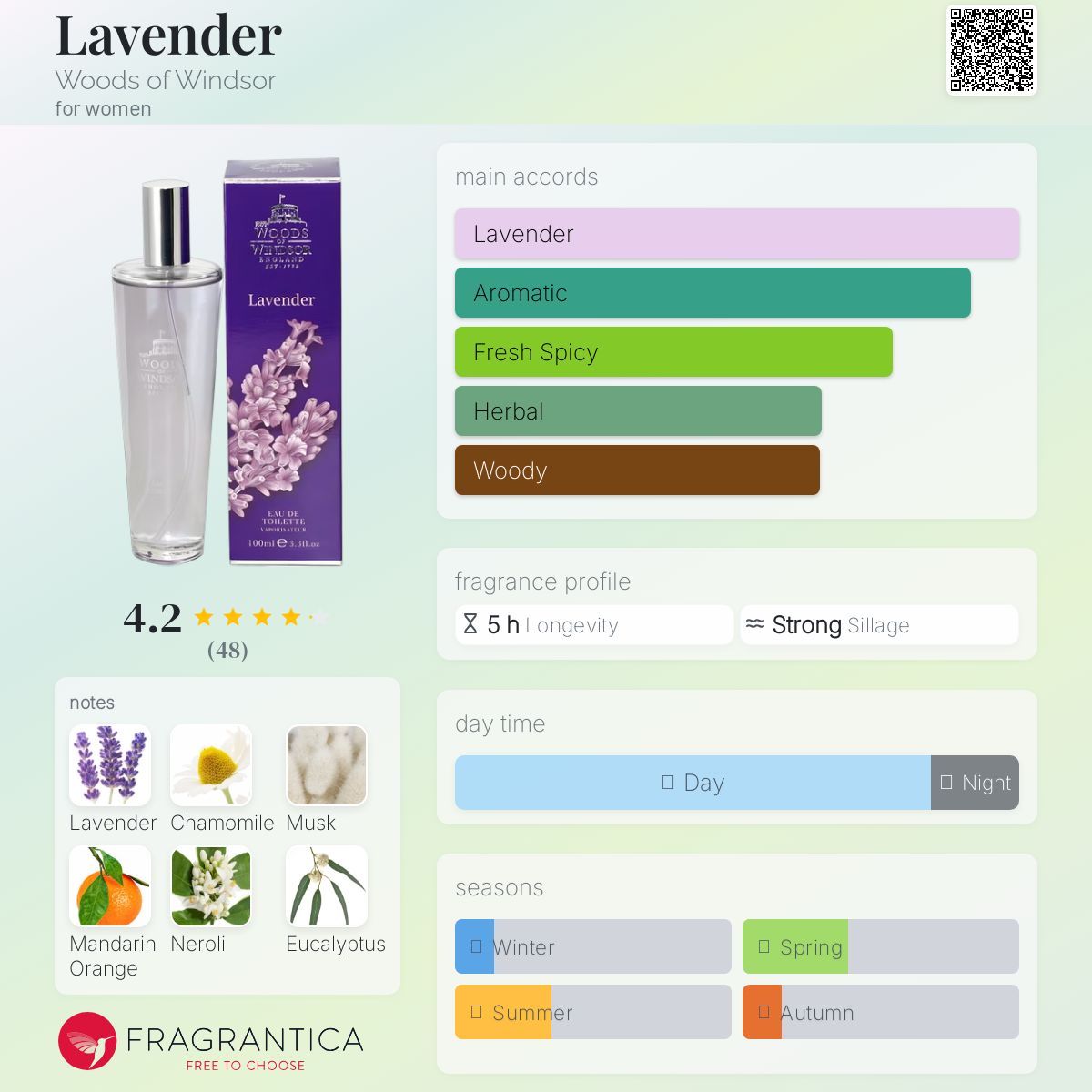 عطر ادکلن لاوندر وودز آو ویندزور - Lavender Woods of Windsor - بررسی، قیمت و خرید