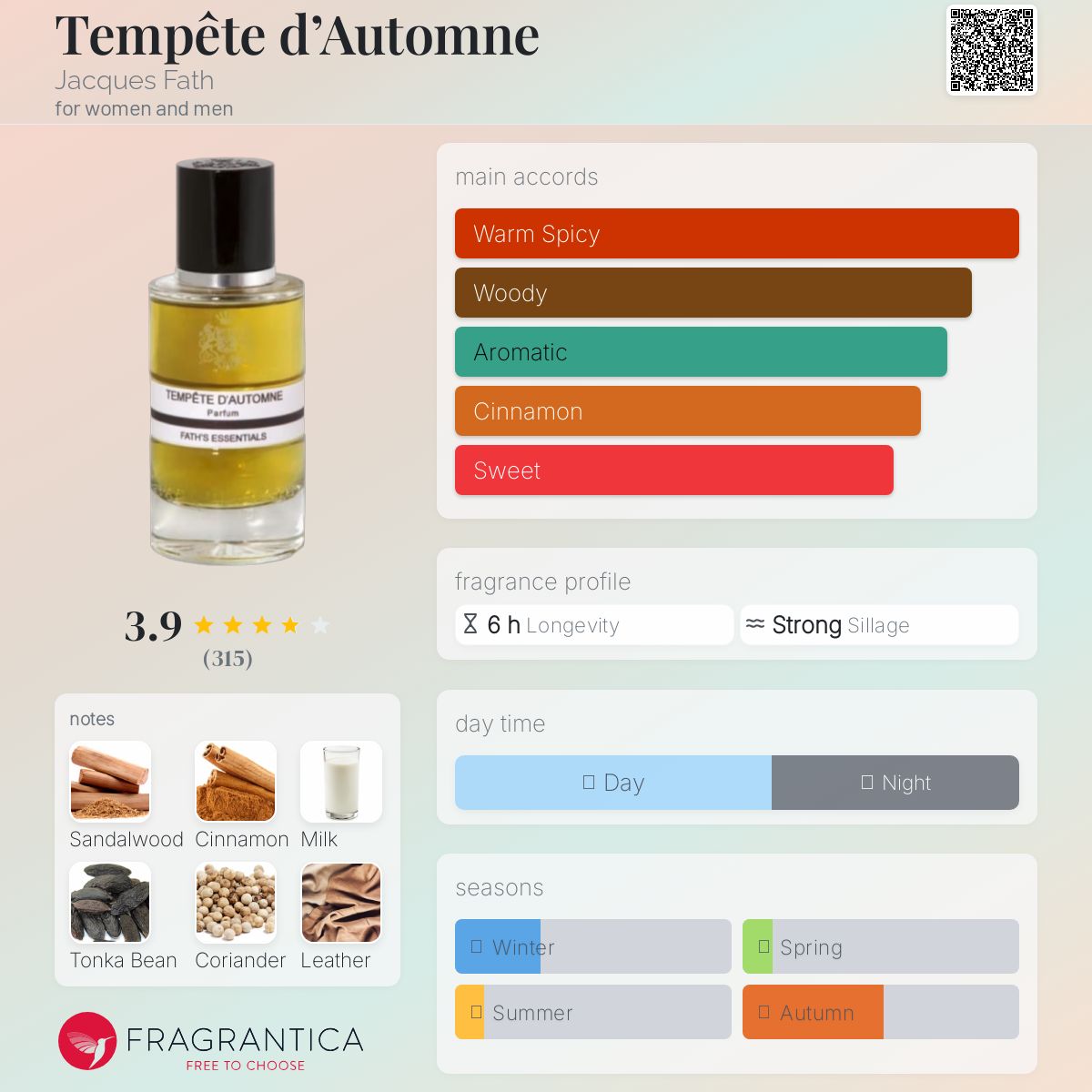 عطر ادکلن تمپت دوتون ژاک فات - Tempête d’Automne Jacques Fath - بررسی، قیمت و خرید