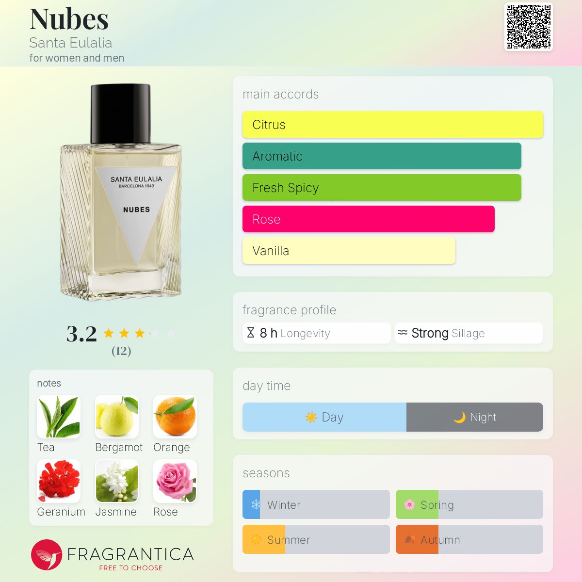 عطر ادکلن نوبس سانتا ائولالیا - Nubes Santa Eulalia - بررسی، قیمت و خرید