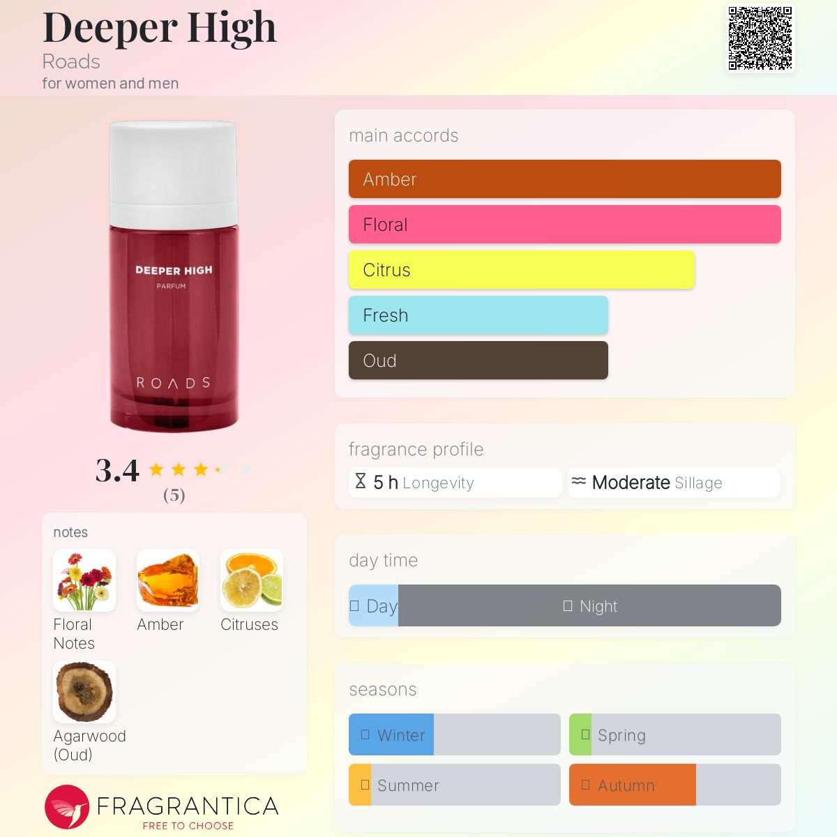 عطر ادکلن دیپر های رودز - Deeper High Roads - بررسی، قیمت و خرید