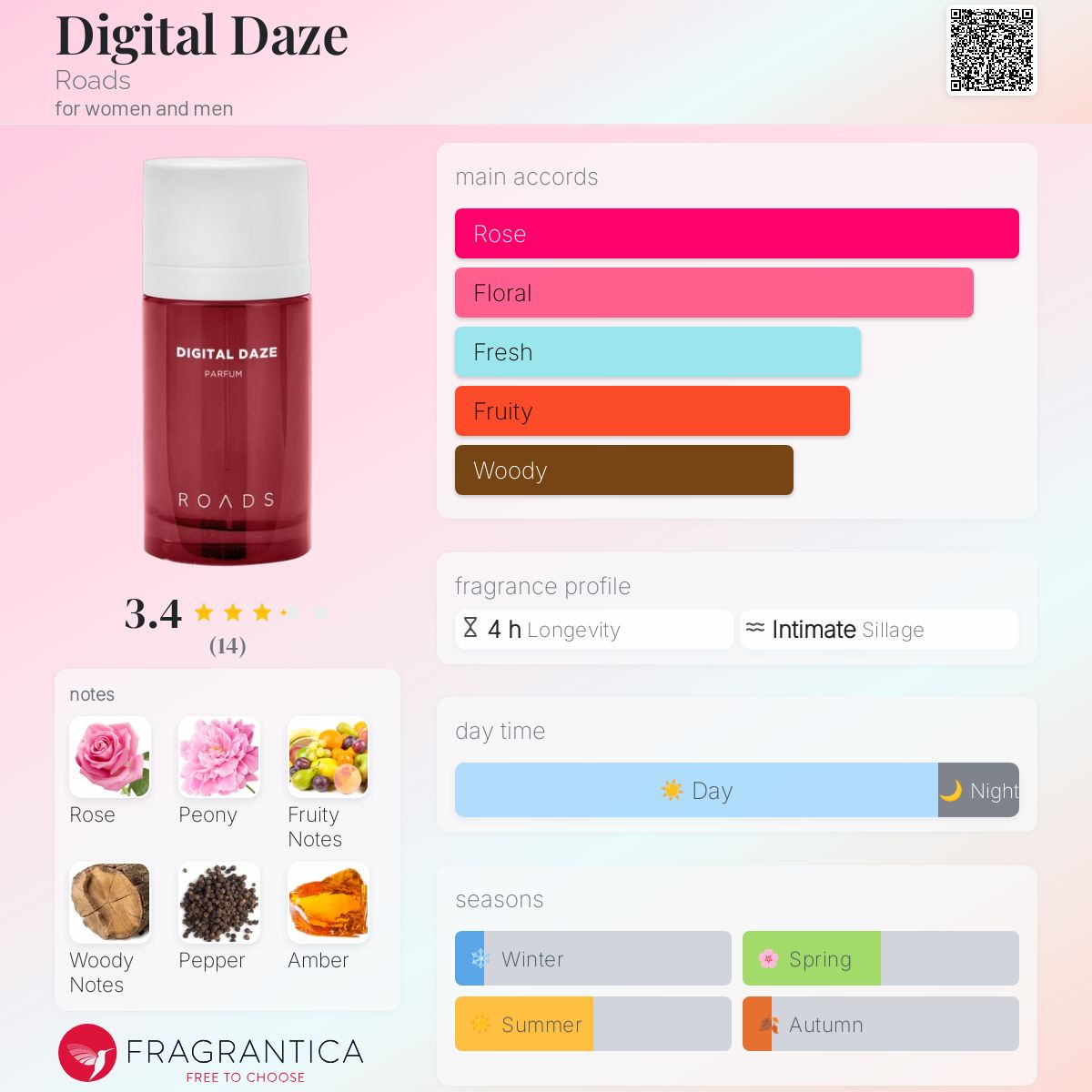 عطر ادکلن دیجیتال دیز رودز - Digital Daze Roads - بررسی، قیمت و خرید