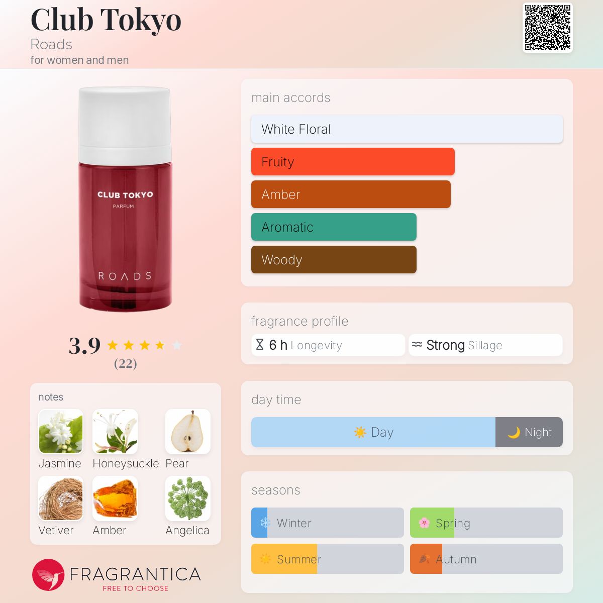 عطر ادکلن کلاب توکیو رودز - Club Tokyo Roads - بررسی، قیمت و خرید
