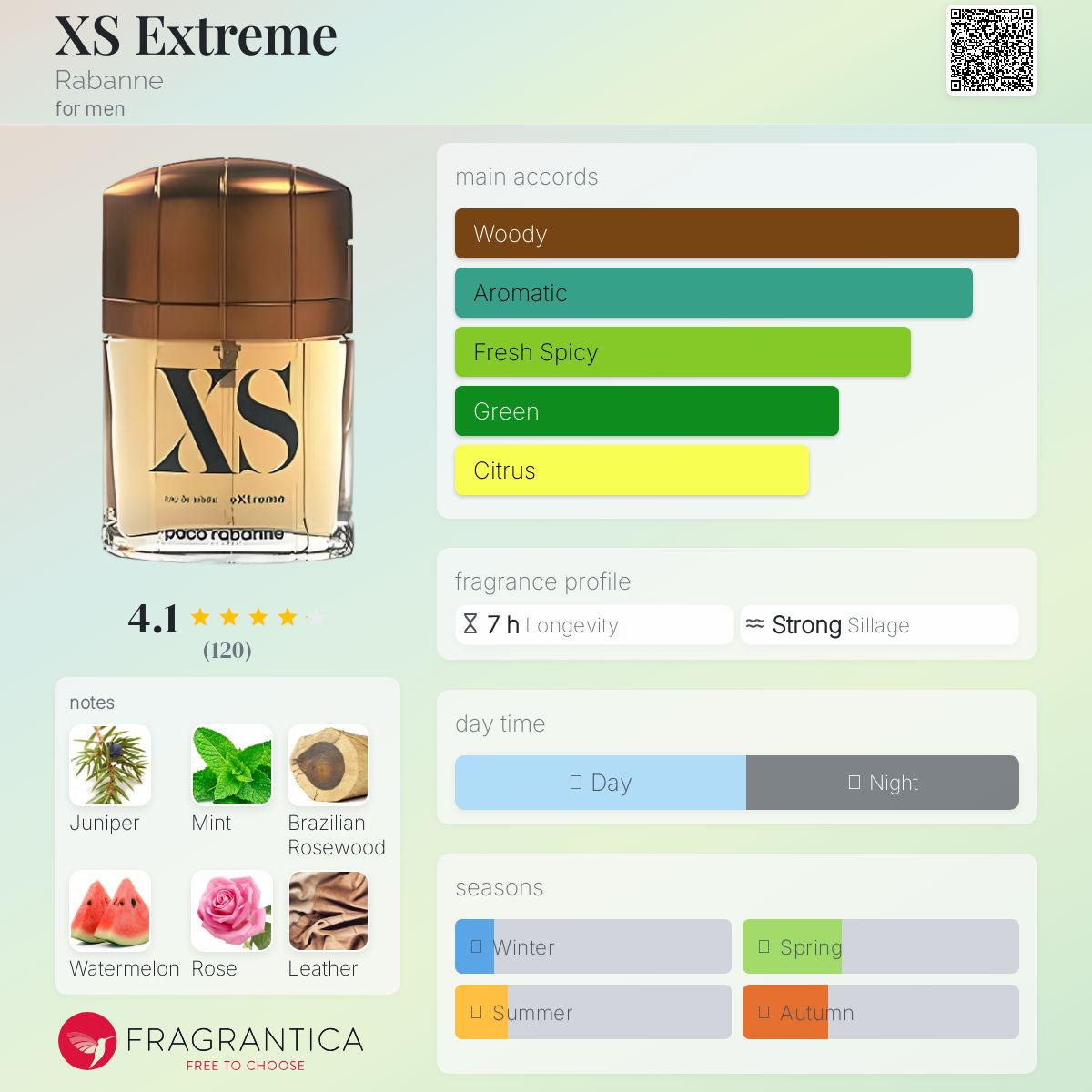 عطر ادکلن اکس اس اکستریم ربن - XS Extreme Rabanne - بررسی، قیمت و خرید