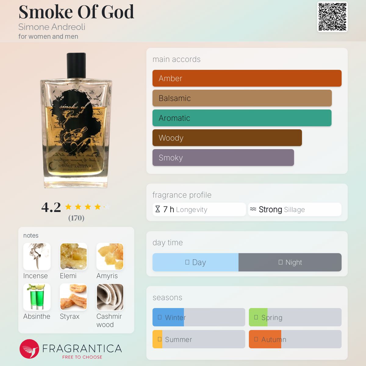 عطر ادکلن اسموک آف گاد سیمون آندرئولی - Smoke Of God Simone Andreoli - بررسی، قیمت و خرید