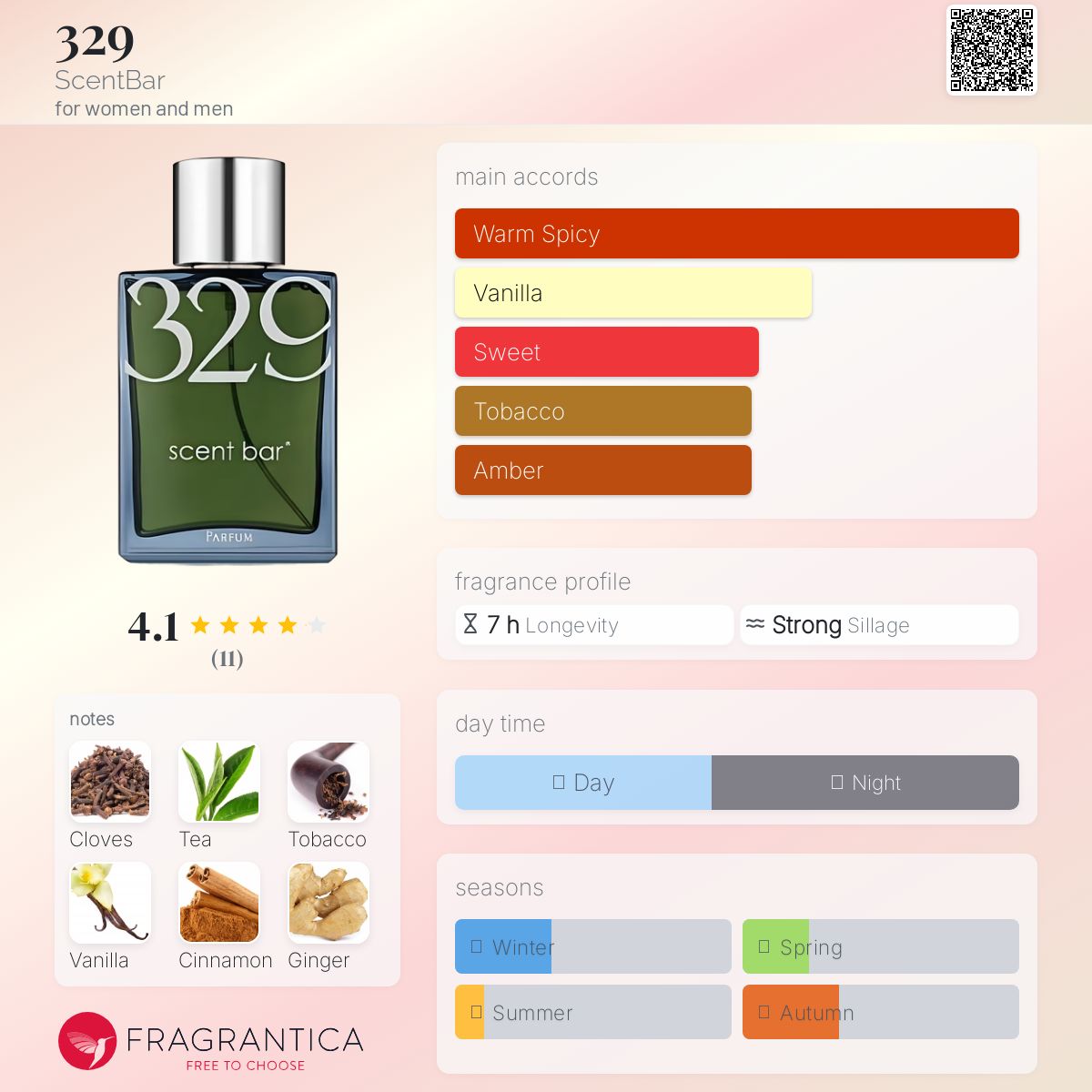 عطر ادکلن سیصد و بیست و نه سنت بار - 329 ScentBar - بررسی، قیمت و خرید