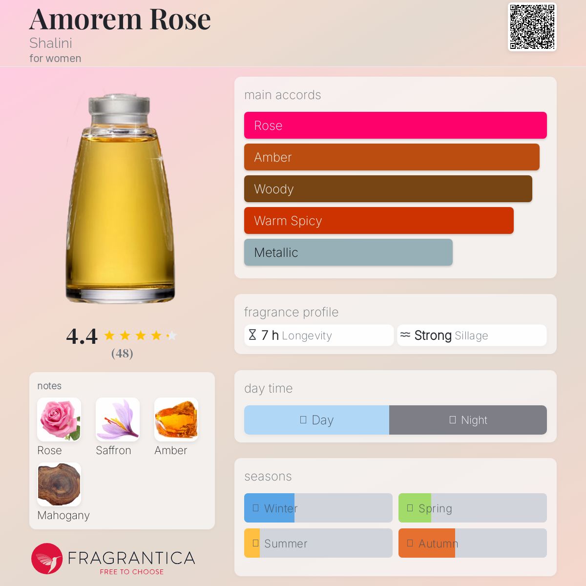 عطر ادکلن - Amorem Rose Shalini - بررسی، قیمت و خرید