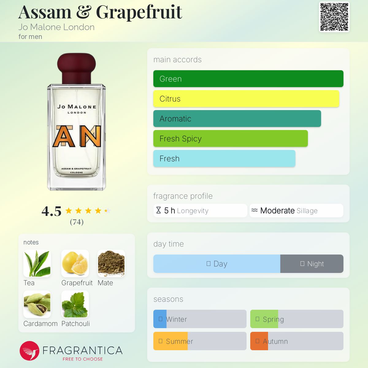 عطر ادکلن آسام اَند گریپ‌فروت جو مالون لندن - Assam & Grapefruit Jo Malone London - بررسی، قیمت و خرید