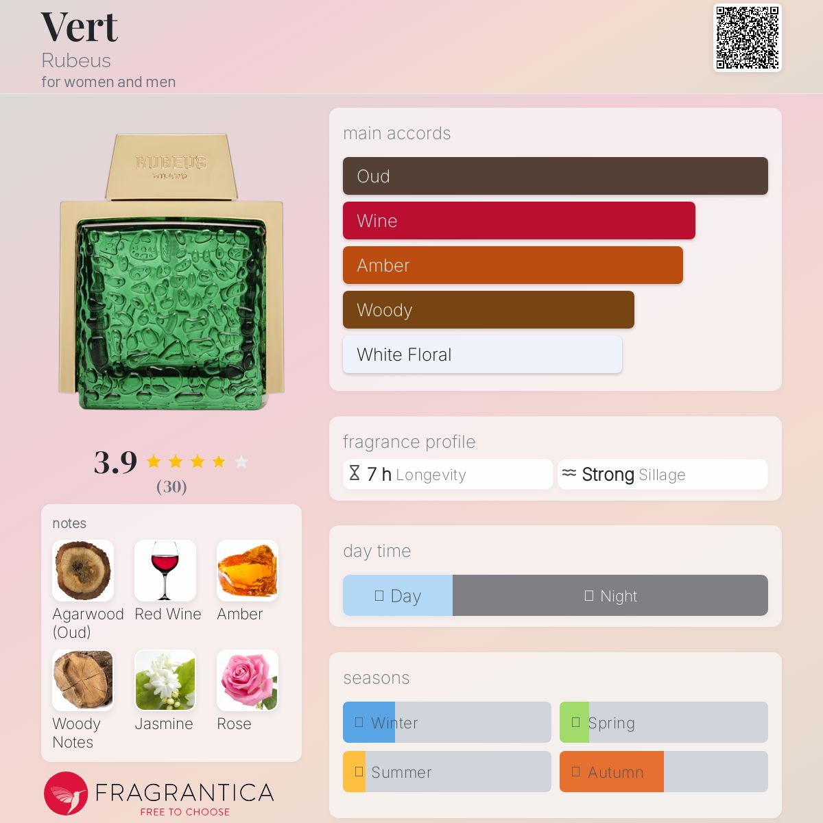عطر ادکلن ورت روبئوس - Vert Rubeus - بررسی، قیمت و خرید