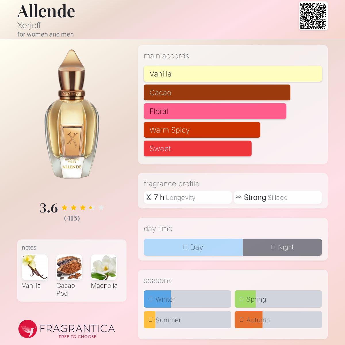 عطر ادکلن آلنده زرژوف - Allende Xerjoff - بررسی، قیمت و خرید