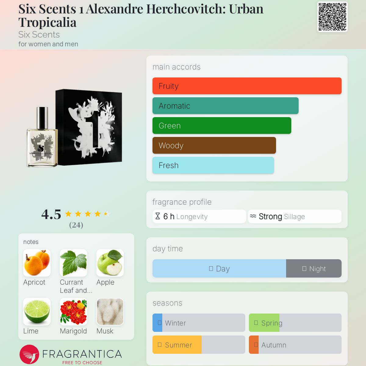 عطر ادکلن سیکس سنتس وان الکساندر هرچکویچ: اربن تروپیکالیا سیکس سنتس - Six Scents 1 Alexandre Herchcovitch: Urban Tropicalia Six Scents - بررسی، قیمت و خرید