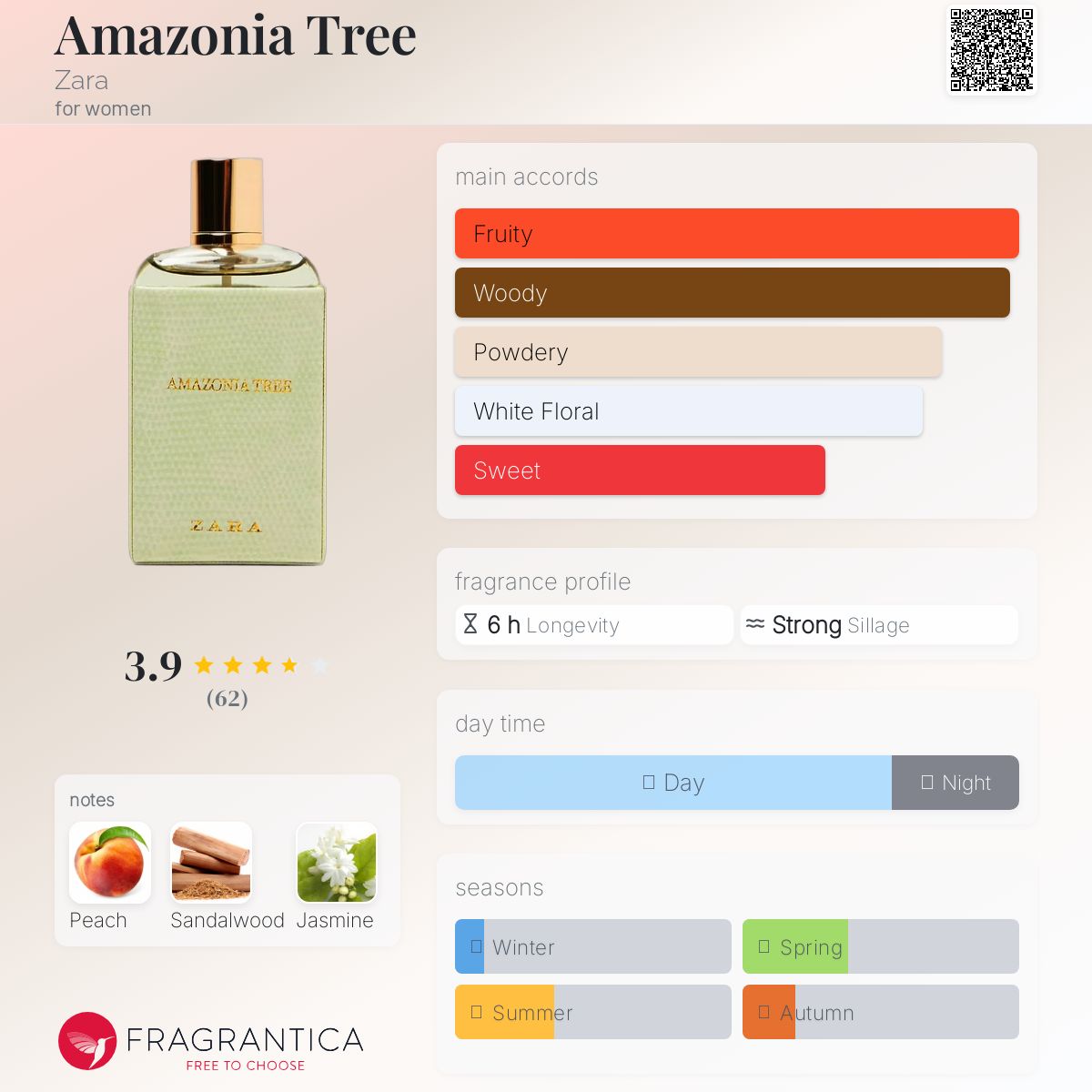 عطر ادکلن آمازونیا تری زارا - Amazonia Tree Zara - بررسی، قیمت و خرید