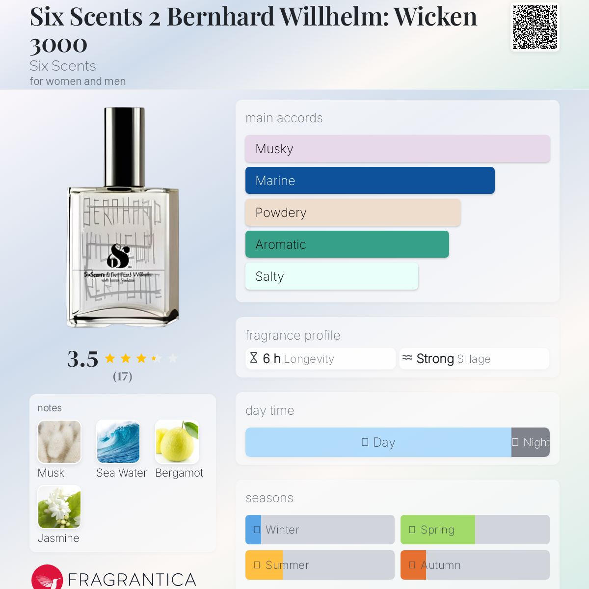 عطر ادکلن سیکس سنتس تو برنهارد ویلهلم: ویکن تری هزار سیکس سنتس - Six Scents 2 Bernhard Willhelm: Wicken 3000 Six Scents - بررسی، قیمت و خرید