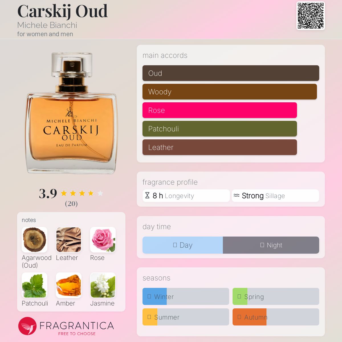 عطر ادکلن کارسکی عود میشل بیانکی - Carskij Oud Michele Bianchi - بررسی، قیمت و خرید