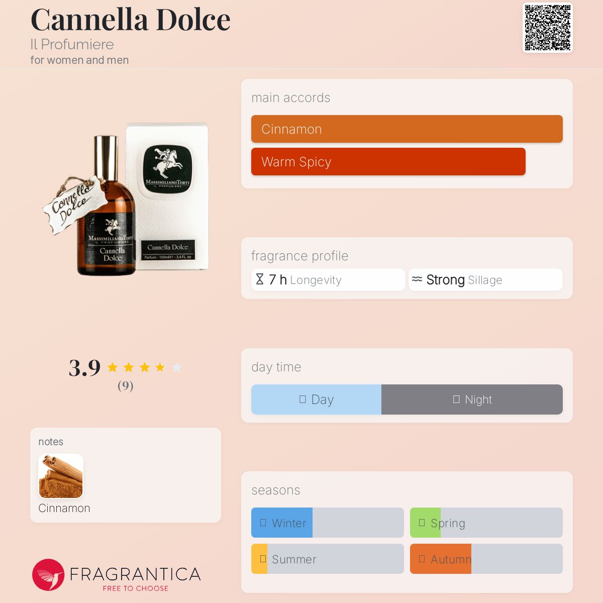 عطر ادکلن کانلا دولچه ایلف پروفومیِره - Cannella Dolce Il Profumiere - بررسی، قیمت و خرید