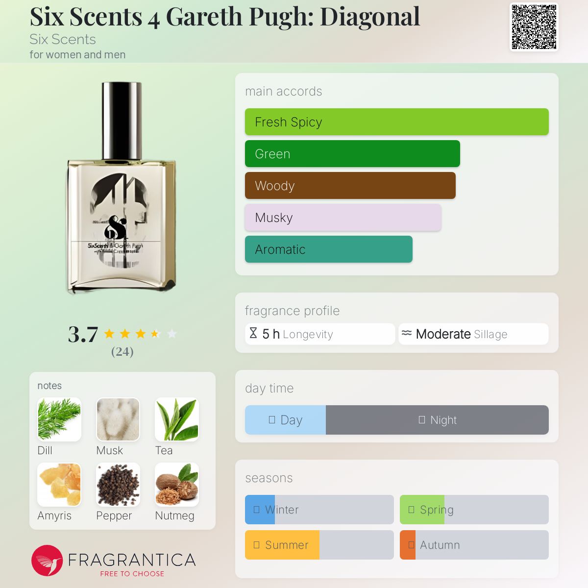 عطر ادکلن سیکس سنتز فور گرت پو: دیAGONOL سیکس سنتس - Six Scents 4 Gareth Pugh: Diagonal Six Scents - بررسی، قیمت و خرید