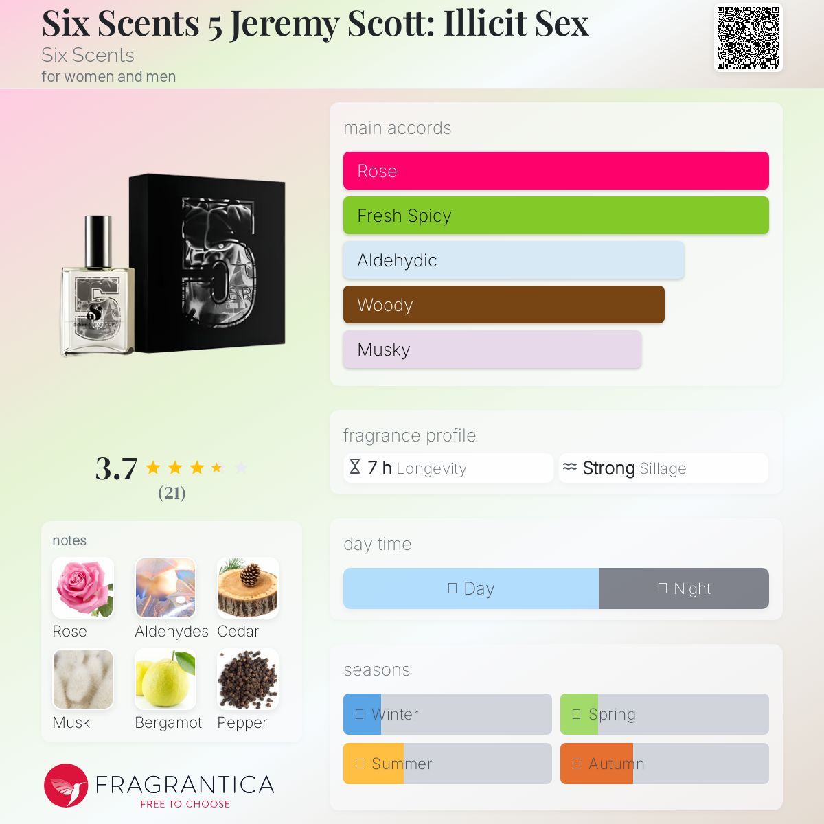 عطر ادکلن سیکس سنتس فایو جرمی اسکات: ایلیسیت سکس سیکس سنتس - Six Scents 5 Jeremy Scott: Illicit Sex Six Scents - بررسی، قیمت و خرید