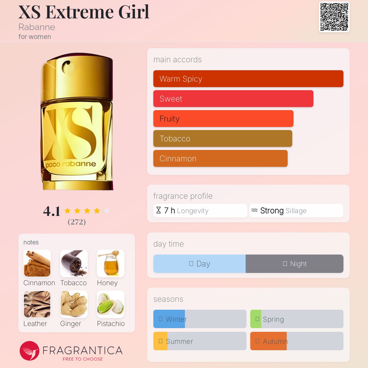 عطر ادکلن اکس اس اکستریم گرل رابان - XS Extreme Girl Rabanne - بررسی، قیمت و خرید