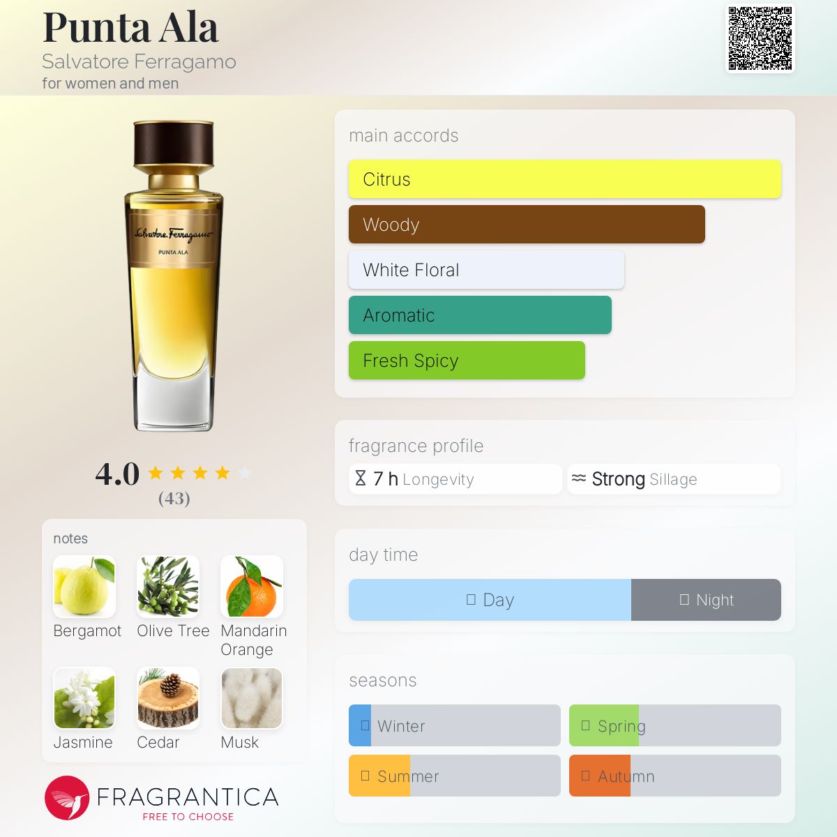 عطر ادکلن پونتا آلا سالواتوره فراگامو - Punta Ala Salvatore Ferragamo - بررسی، قیمت و خرید