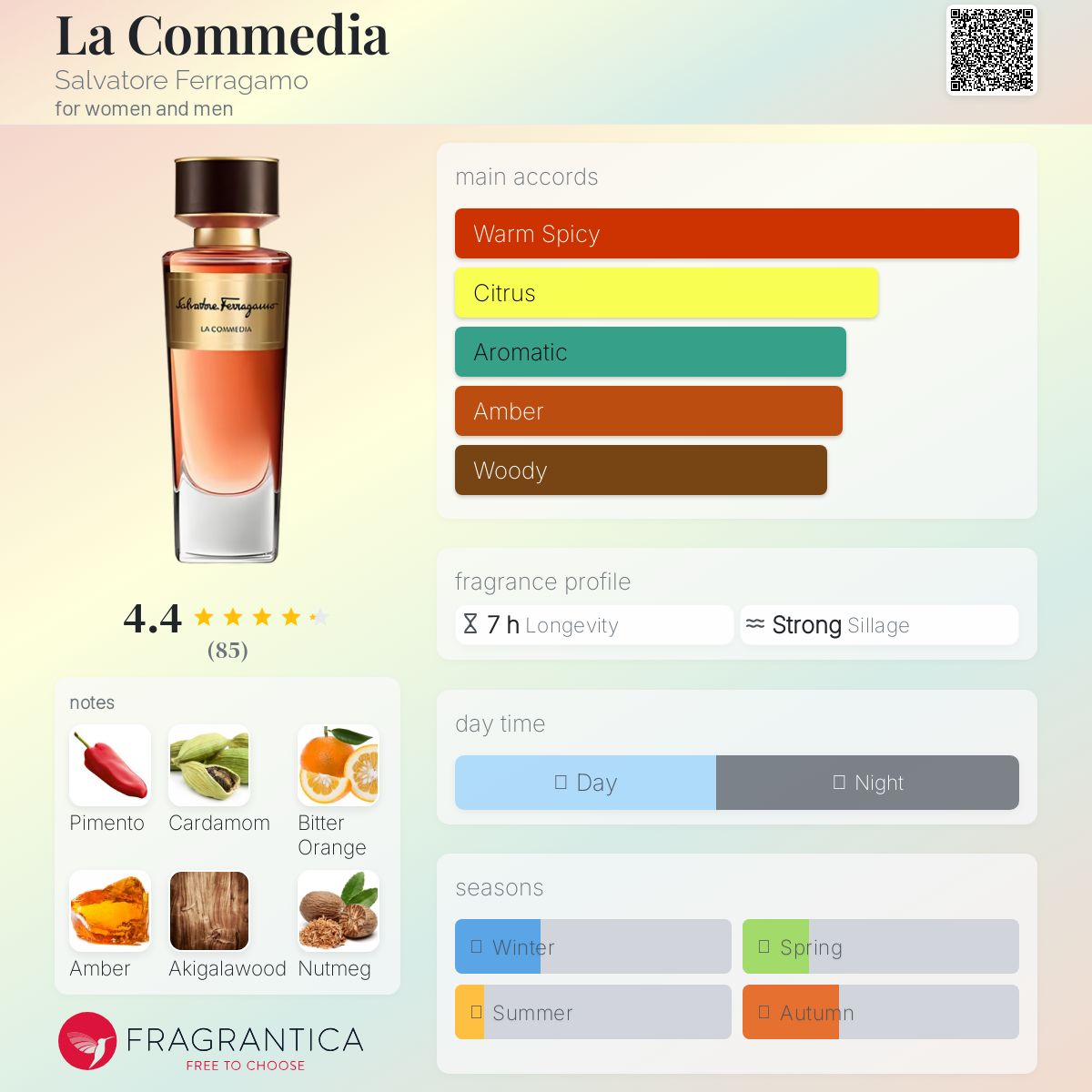 عطر ادکلن لا کومدیا سالواتوره فراگامو - La Commedia Salvatore Ferragamo - بررسی، قیمت و خرید