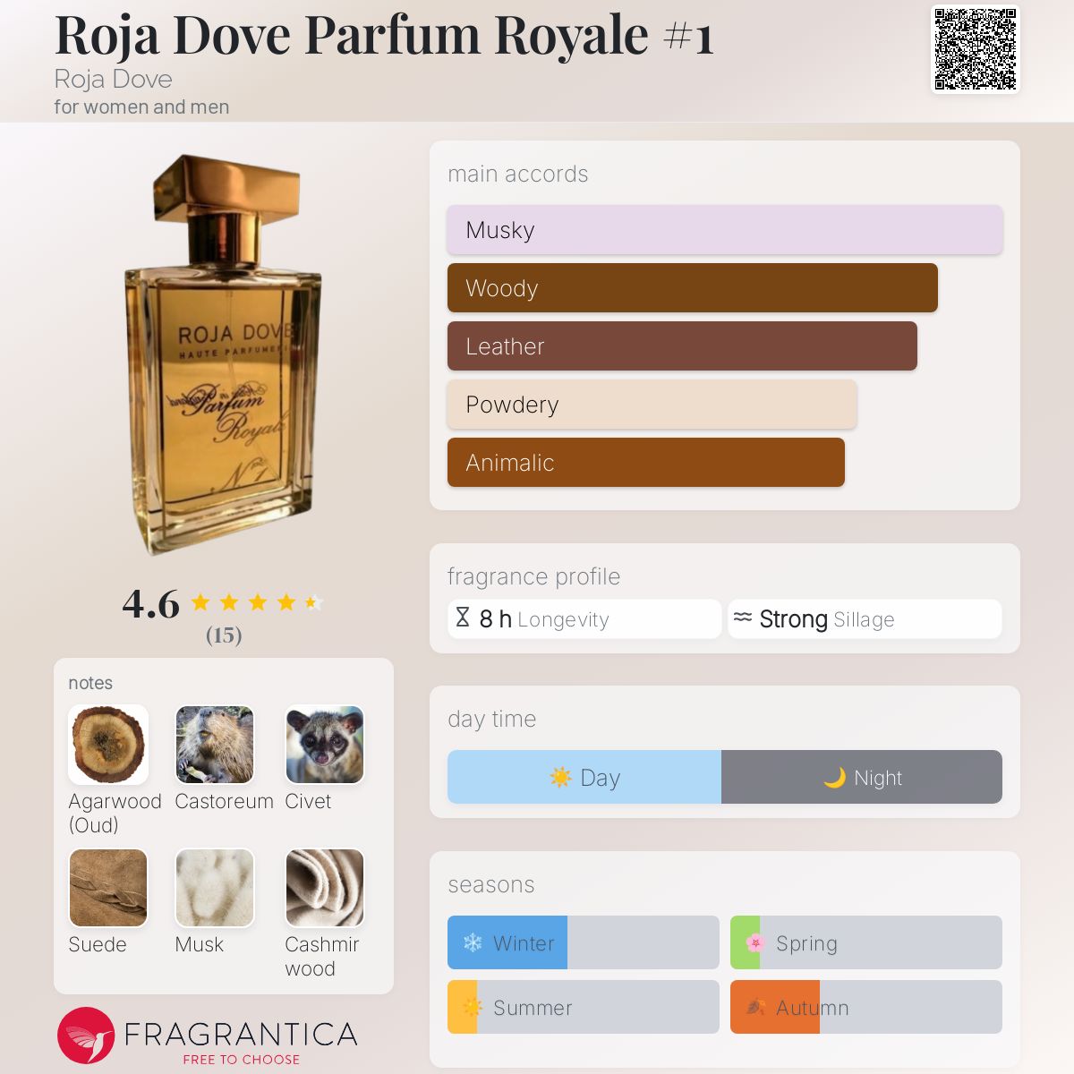 عطر ادکلن روجا داو پارفام رویال شماره یک روجا داو - Roja Dove Parfum Royale #1 Roja Dove - بررسی، قیمت و خرید
