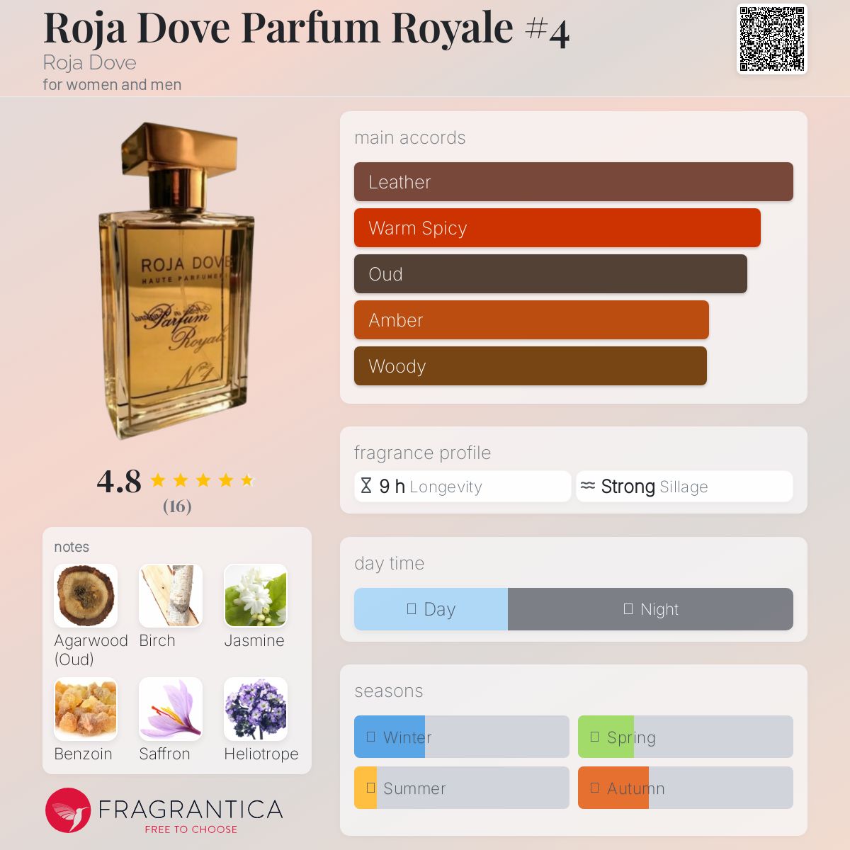 عطر ادکلن روجا داو پرفیوم رویال نامبر فور روجا داو - Roja Dove Parfum Royale #4 Roja Dove - بررسی، قیمت و خرید