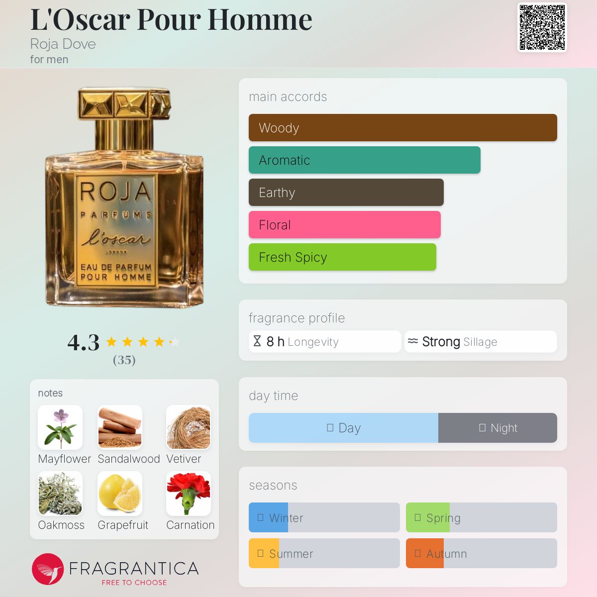 عطر ادکلن لو اوسکار پور اوم روژا داو - L'Oscar Pour Homme Roja Dove - بررسی، قیمت و خرید
