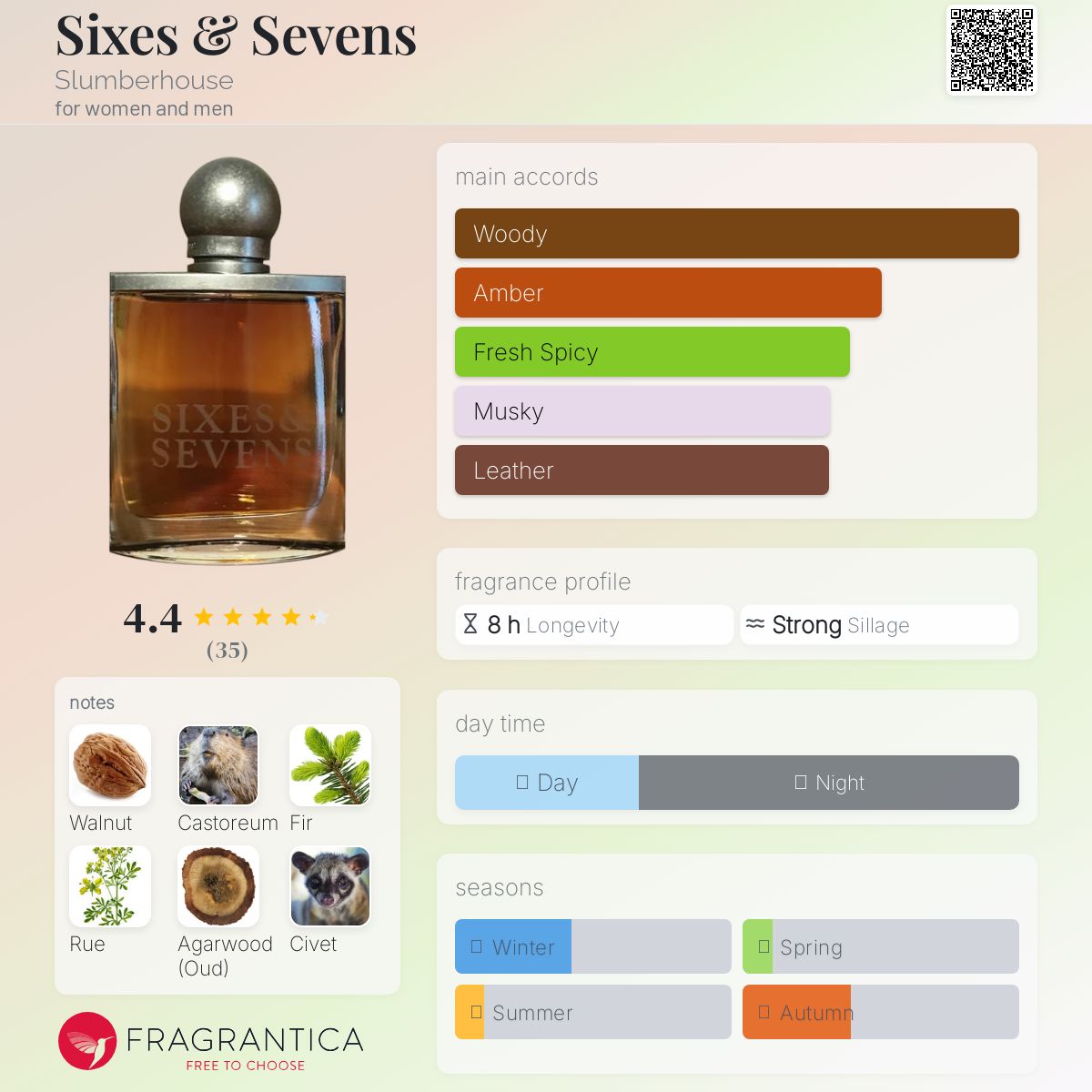 عطر ادکلن سیکسز اند سونس اسلمبرهاوس - Sixes & Sevens Slumberhouse - بررسی، قیمت و خرید