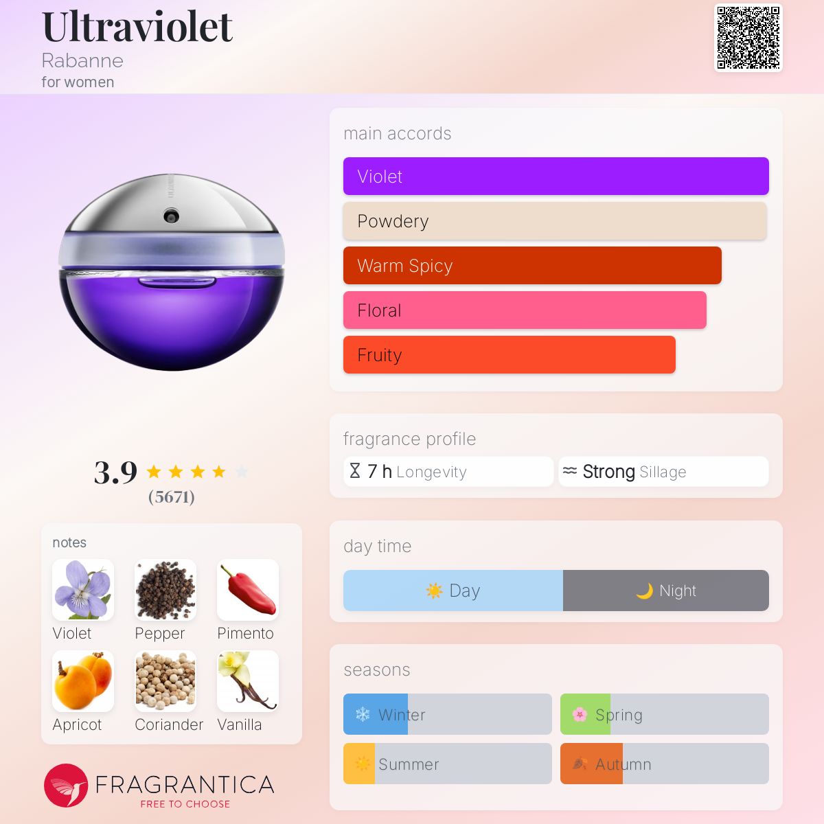 عطر ادکلن اولتراویولت ربان - Ultraviolet Rabanne - بررسی، قیمت و خرید