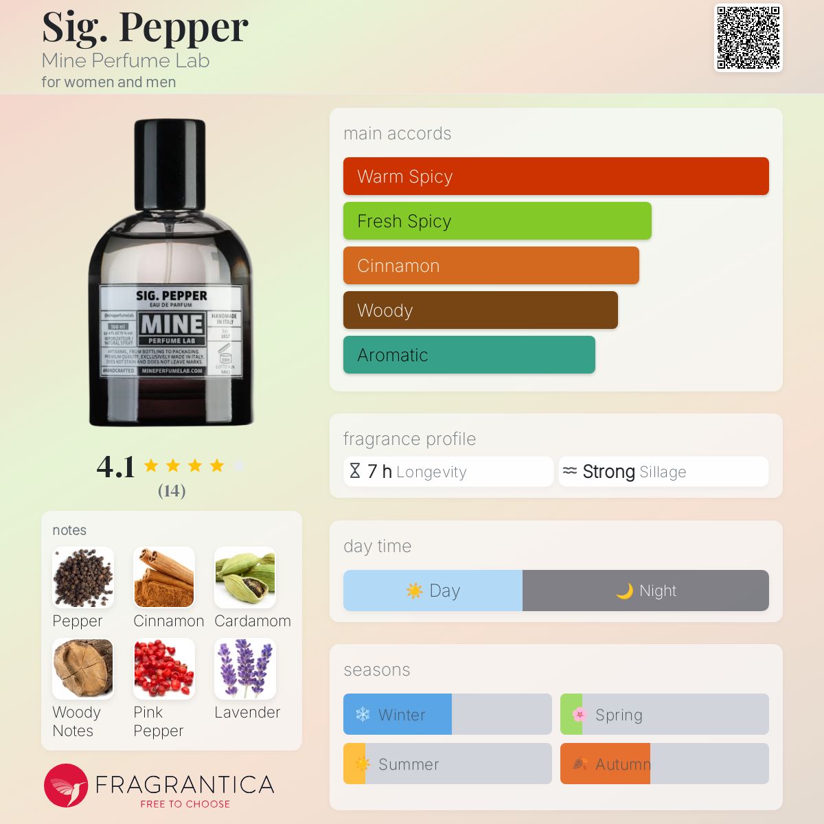 عطر ادکلن سیگ پپر ماین پرفیوم لب - Sig. Pepper Mine Perfume Lab - بررسی، قیمت و خرید