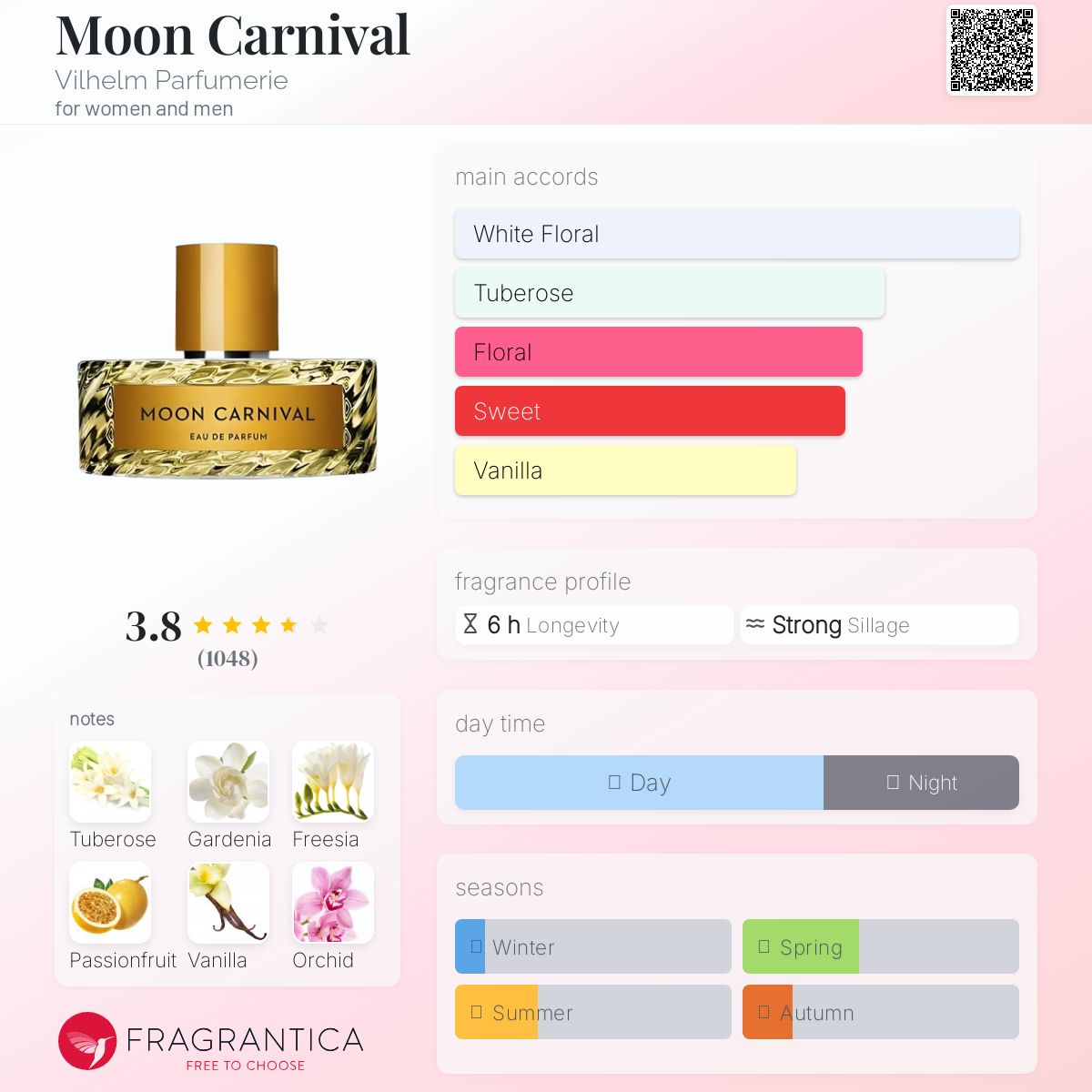 عطر ادکلن مون کارنیوال ویلهم پرفیومری - Moon Carnival Vilhelm Parfumerie - بررسی، قیمت و خرید