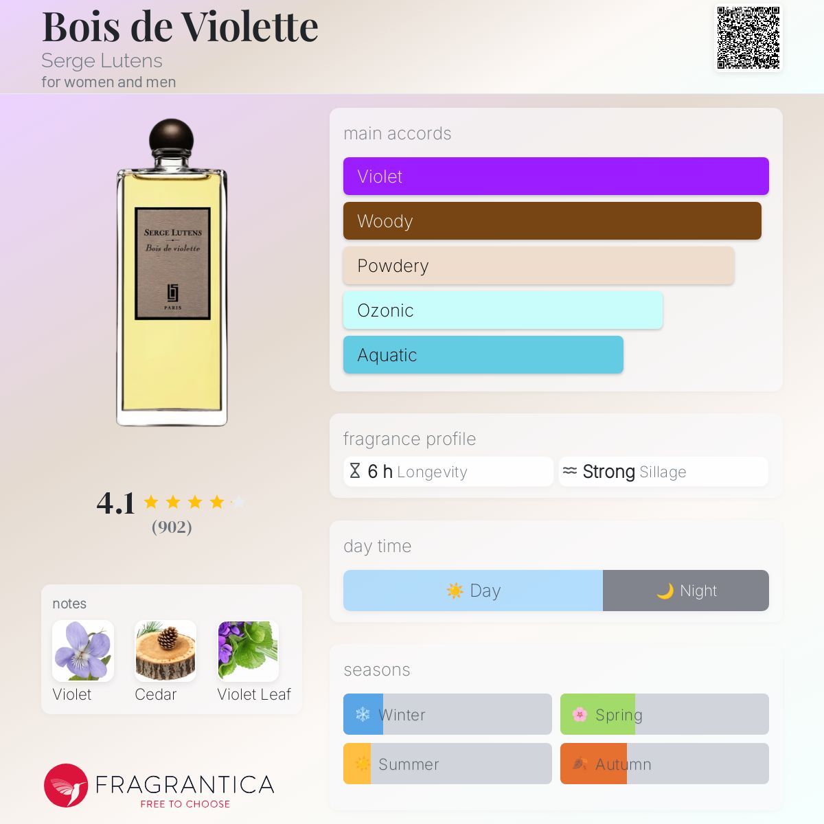 عطر ادکلن بوا دو ویولت سرژ لوتنس - Bois de Violette Serge Lutens - بررسی، قیمت و خرید