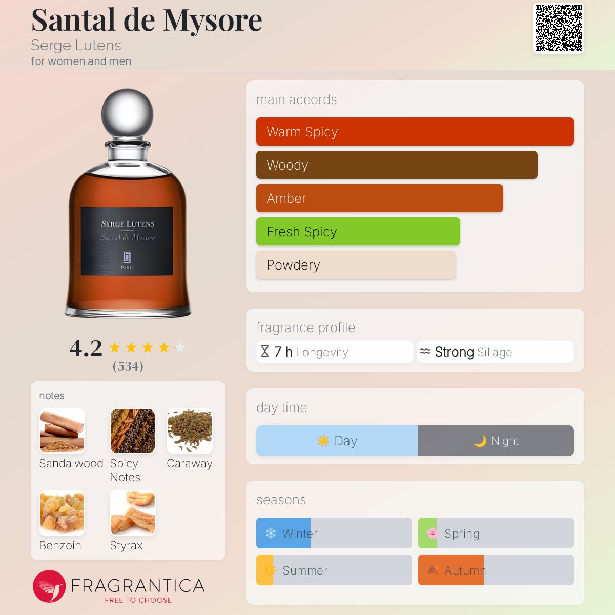 عطر ادکلن سانتال د میسور سرژ لوتنس - Santal de Mysore Serge Lutens - بررسی، قیمت و خرید