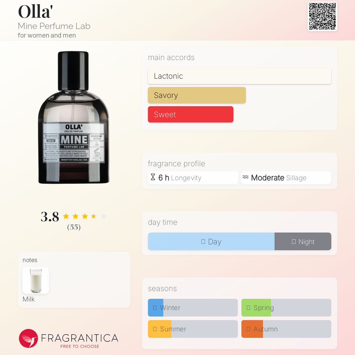 عطر ادکلن اولا ماین پرفیوم لب - Olla' Mine Perfume Lab - بررسی، قیمت و خرید