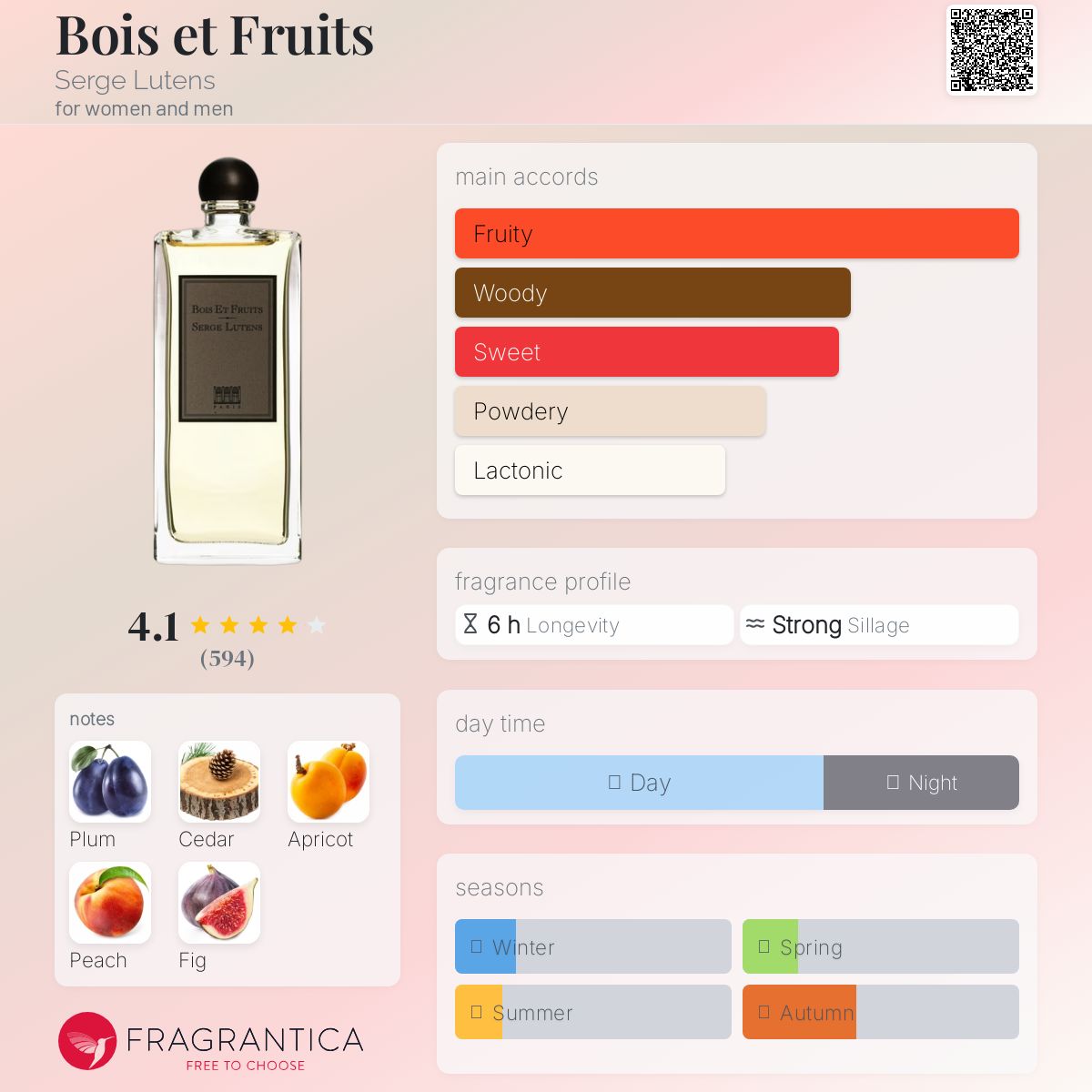 عطر ادکلن بوا ای فروی سرژ لوتنز - Bois et Fruits Serge Lutens - بررسی، قیمت و خرید