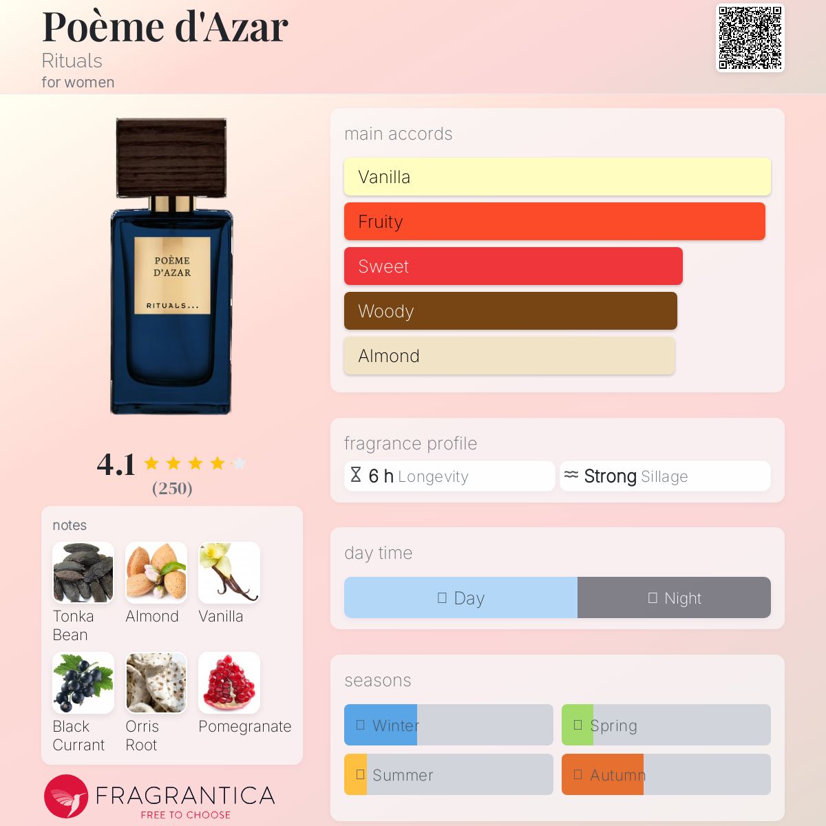 عطر ادکلن پوام دازار ریچوالز - Poème d'Azar Rituals - بررسی، قیمت و خرید