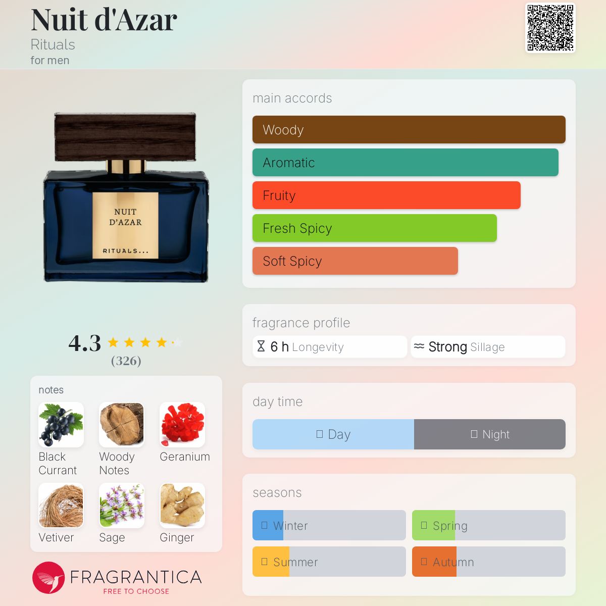 عطر ادکلن نویت دازار ریچوالز - Nuit d'Azar Rituals - بررسی، قیمت و خرید