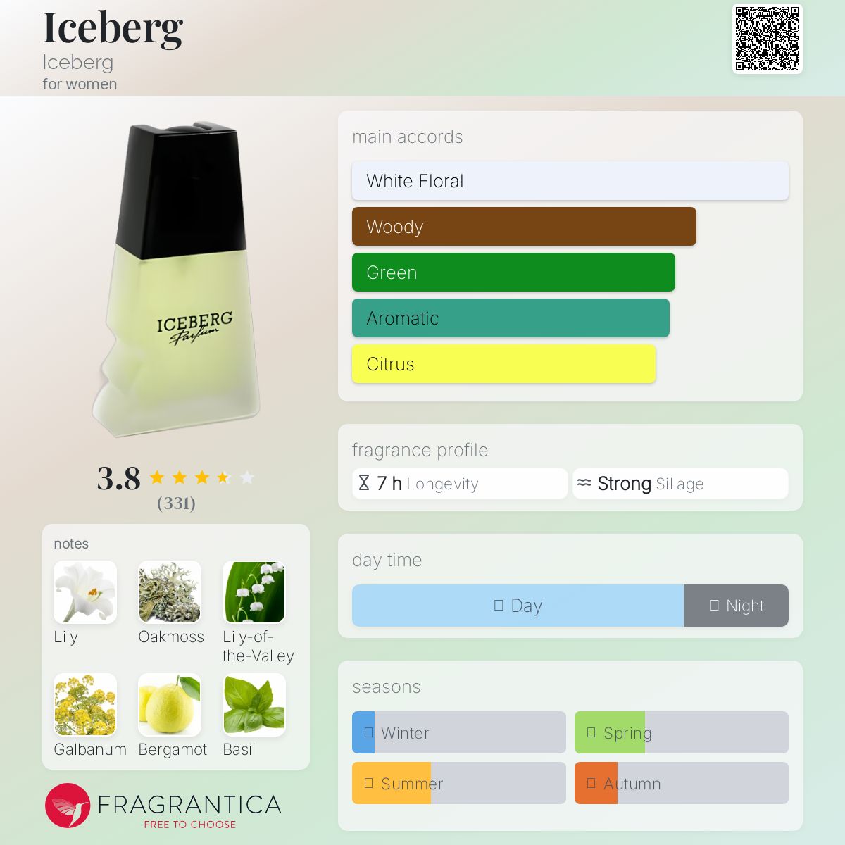 عطر ادکلن آیس برگ آیس‌برگ - Iceberg Iceberg - بررسی، قیمت و خرید
