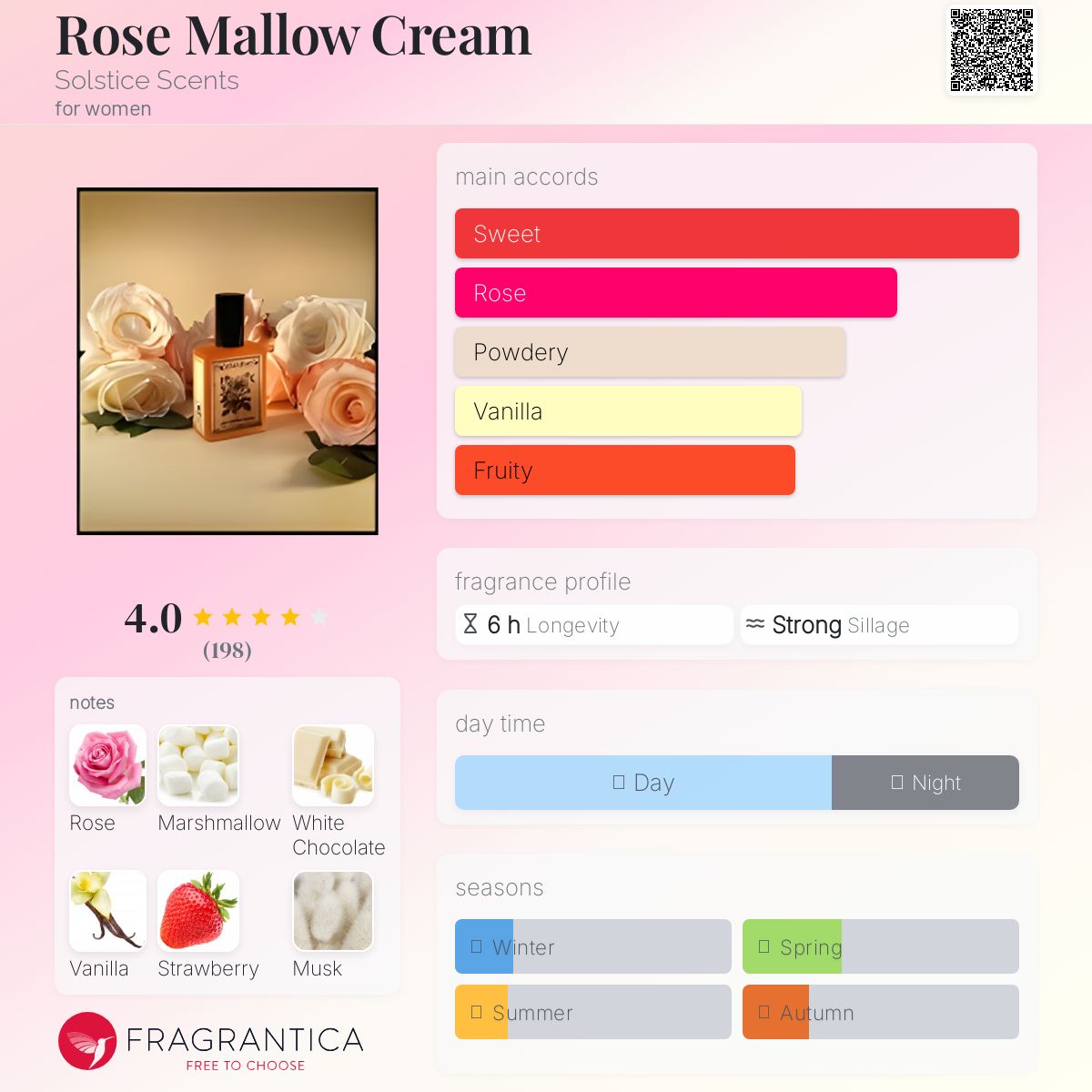 عطر ادکلن رز مالو کریم سولستیس سنتس - Rose Mallow Cream Solstice Scents - بررسی، قیمت و خرید