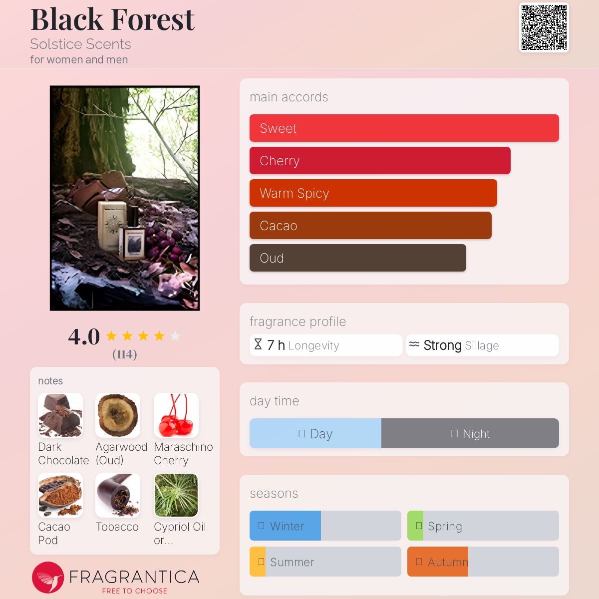 عطر ادکلن بِلَک فاریست سولستیس سنتس - Black Forest Solstice Scents - بررسی، قیمت و خرید