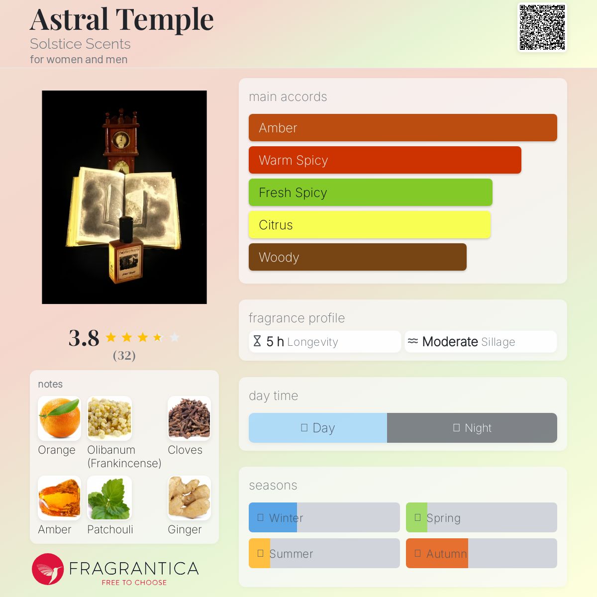 عطر ادکلن استرال تمپل سولستیس سنتس - Astral Temple Solstice Scents - بررسی، قیمت و خرید