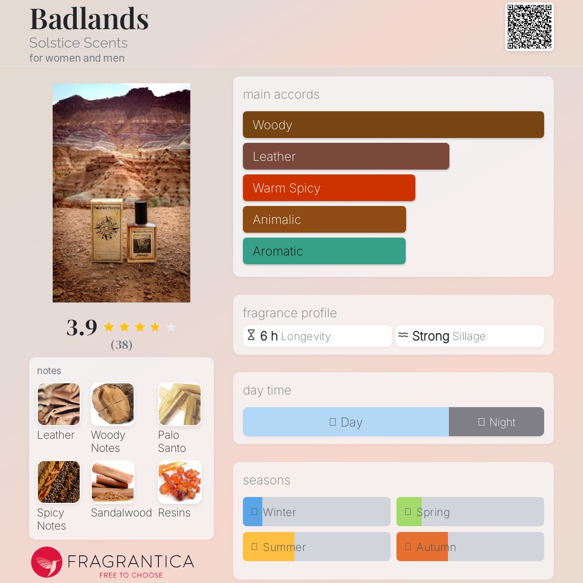 عطر ادکلن بادلندز سولستیس سنتس - Badlands Solstice Scents - بررسی، قیمت و خرید