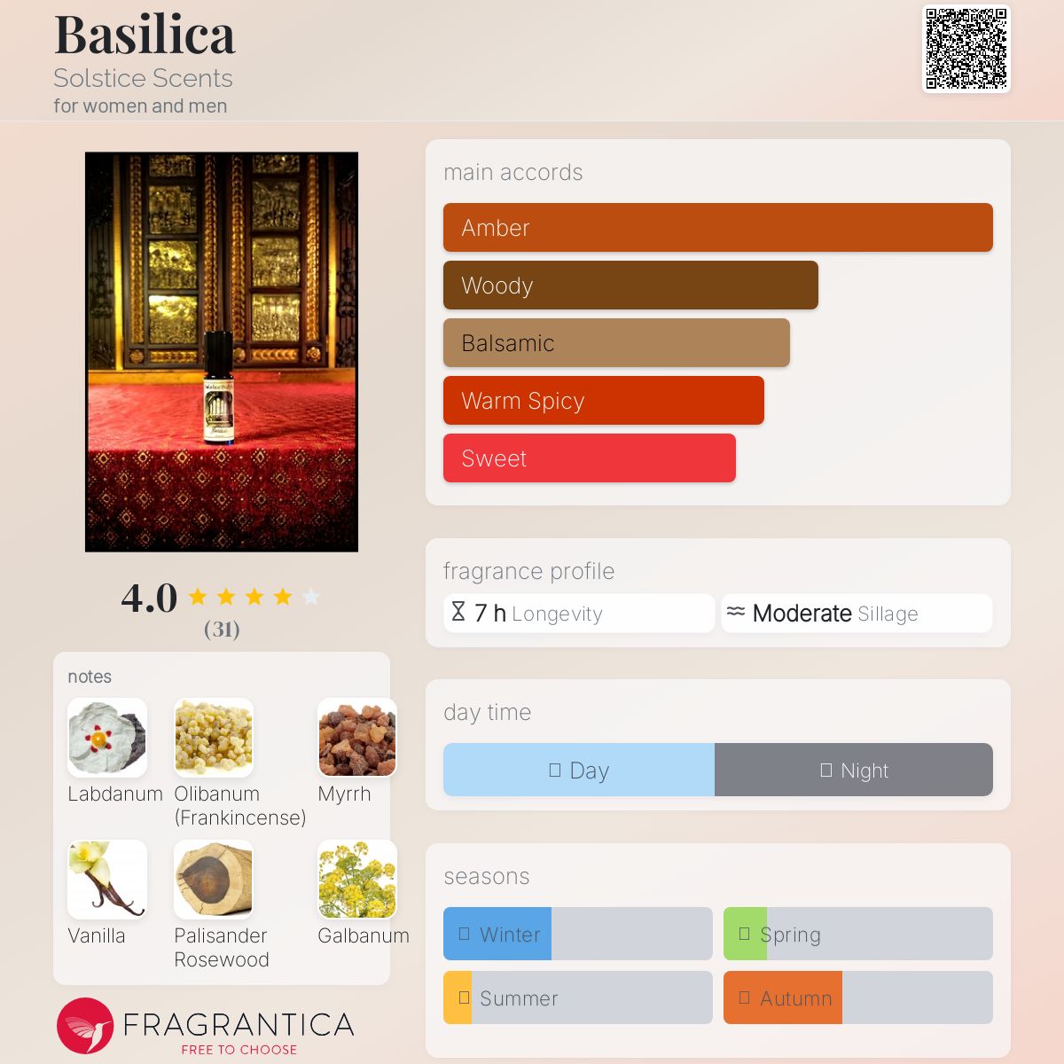 عطر ادکلن بازیلیکا سولستیس سنتس - Basilica Solstice Scents - بررسی، قیمت و خرید