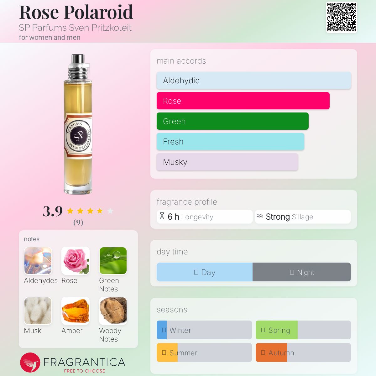 عطر ادکلن رز پولاروید اس پی پارفومز سوِن پریتزکولیت - Rose Polaroid SP Parfums Sven Pritzkoleit - بررسی، قیمت و خرید