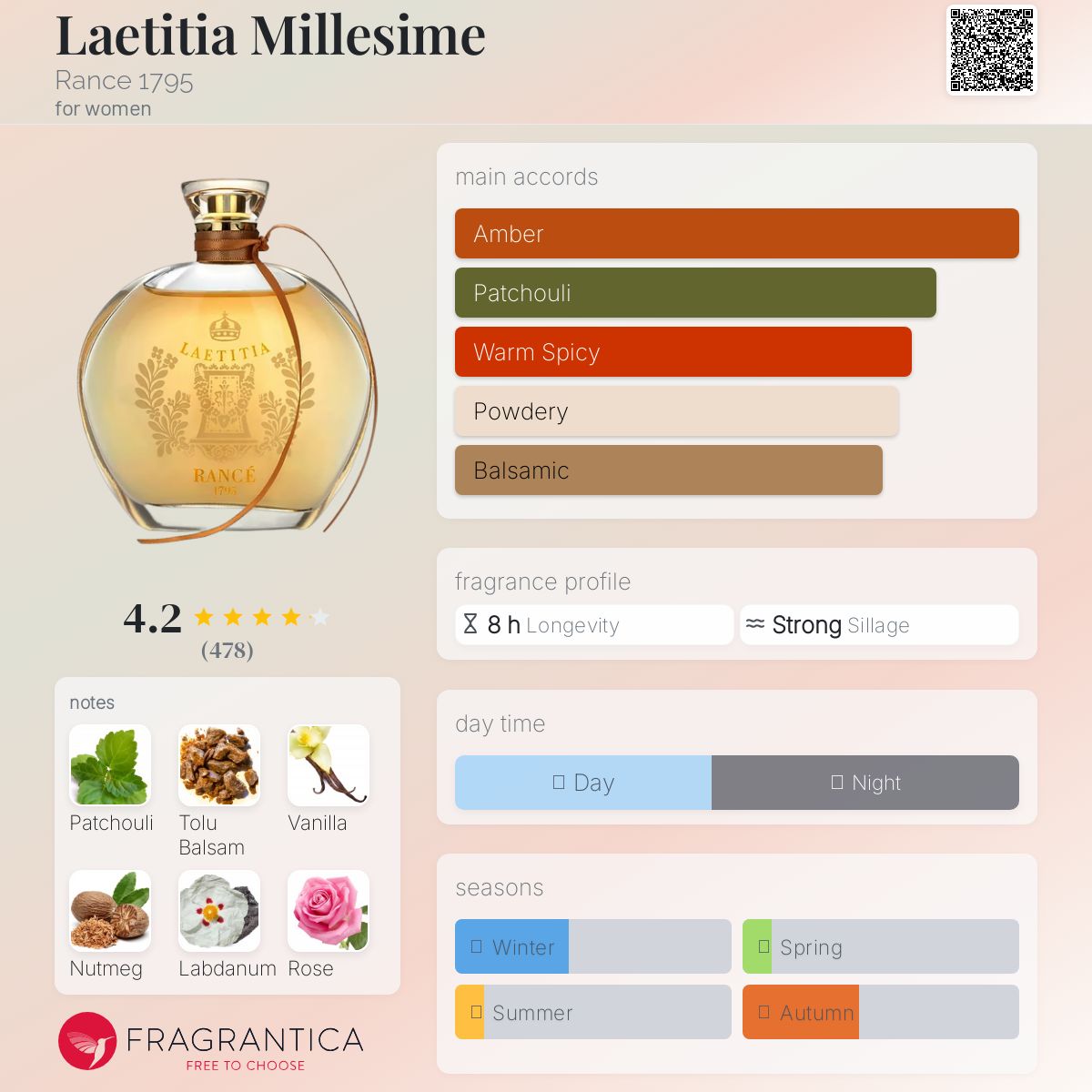 عطر ادکلن لتیشیا میلسیم رنس 1795 - Laetitia Millesime Rance 1795 - بررسی، قیمت و خرید