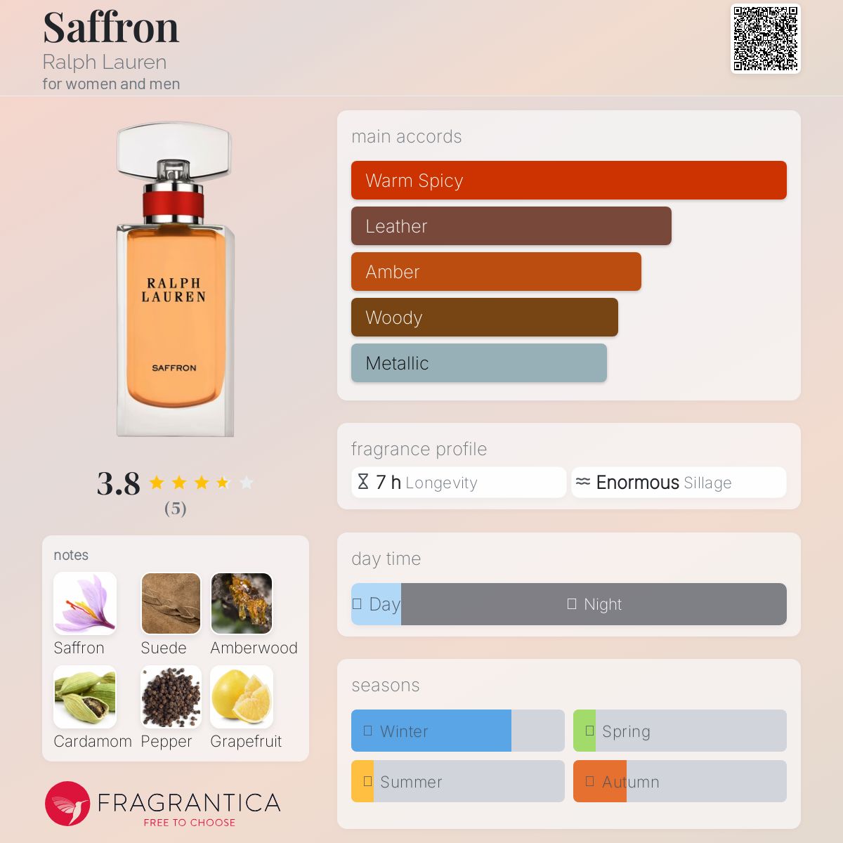 عطر ادکلن زعفران رالف لورن - Saffron Ralph Lauren - بررسی، قیمت و خرید