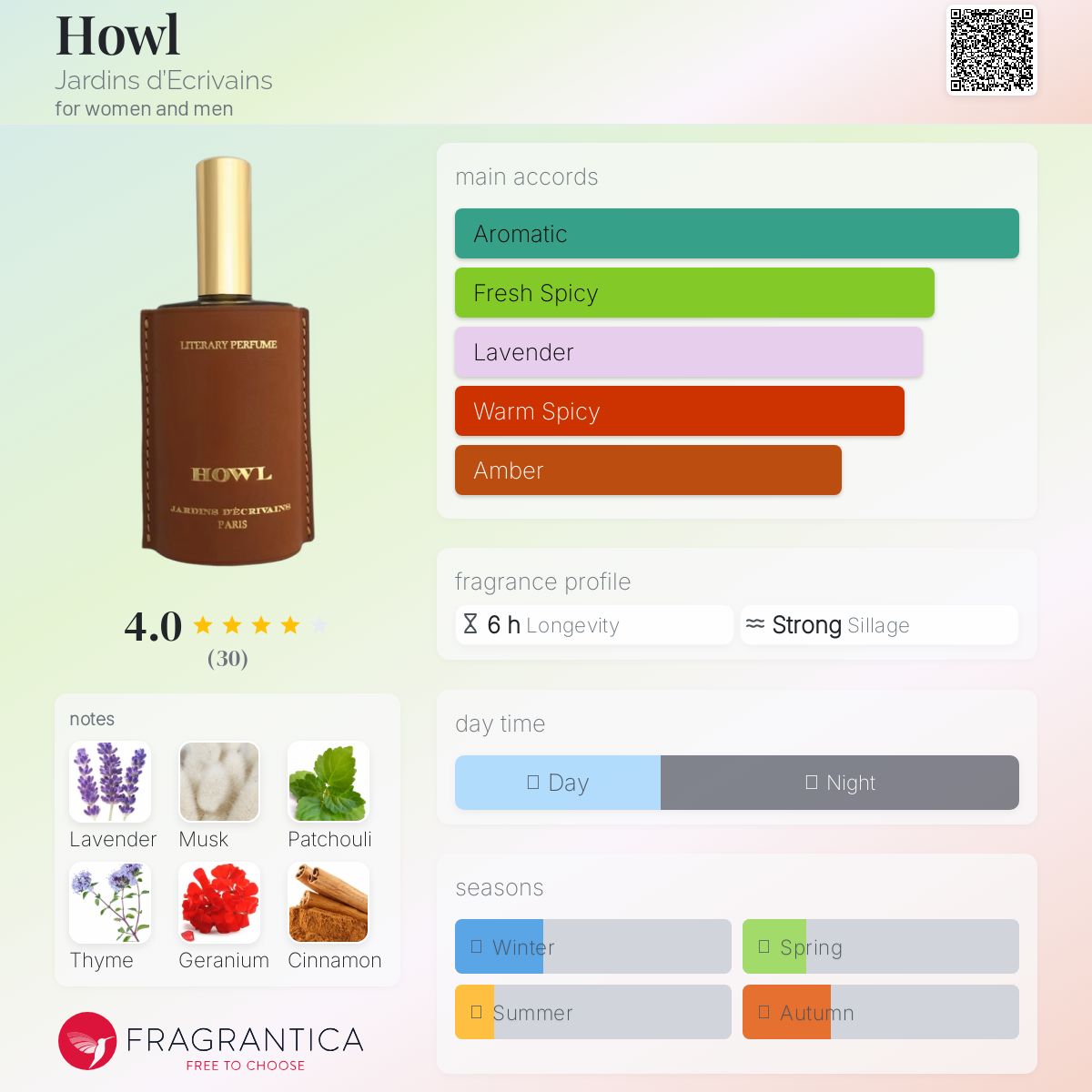 عطر ادکلن هَووِل ژاردن دِ اِکریوَن - Howl Jardins d’Ecrivains - بررسی، قیمت و خرید