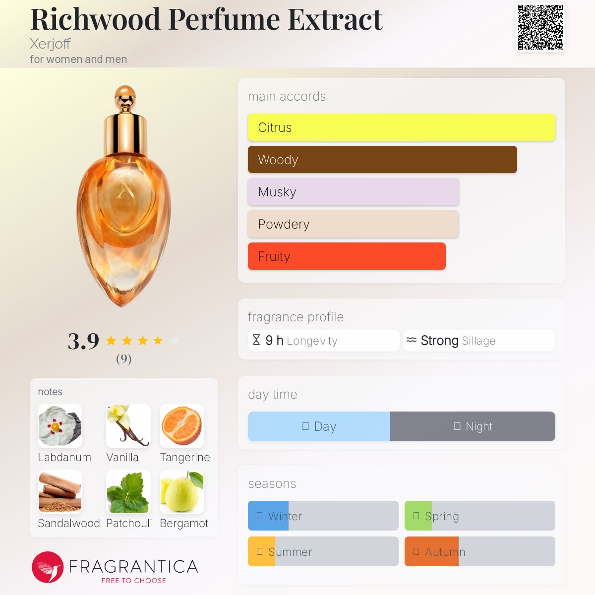 عطر ادکلن ریچ‌وود پرفیوم اکسترکت زرژاف - Richwood Perfume Extract Xerjoff - بررسی، قیمت و خرید