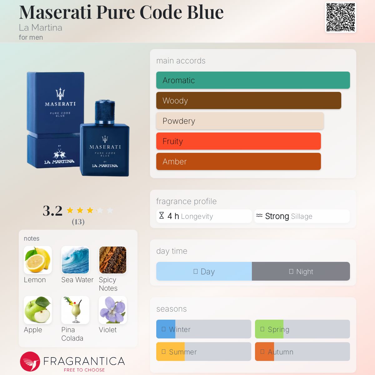 عطر ادکلن مازراتی پیور کد بلو لا مارتینا - Maserati Pure Code Blue La Martina - بررسی، قیمت و خرید