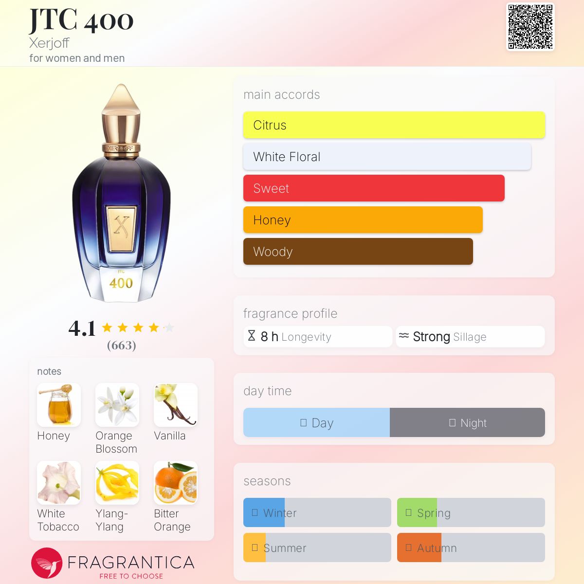 عطر ادکلن جی تی سی چهارصد زرژوف - JTC 400 Xerjoff - بررسی، قیمت و خرید