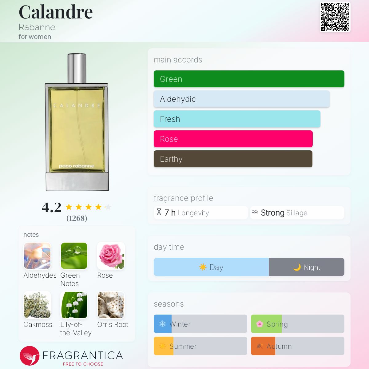 عطر ادکلن کالاندره رابان - Calandre Rabanne - بررسی، قیمت و خرید